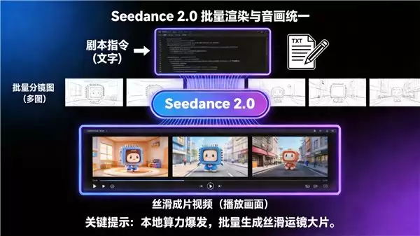 不排队,最快生成的满血 Seedance2.0 正式上线绘梦工坊 AI