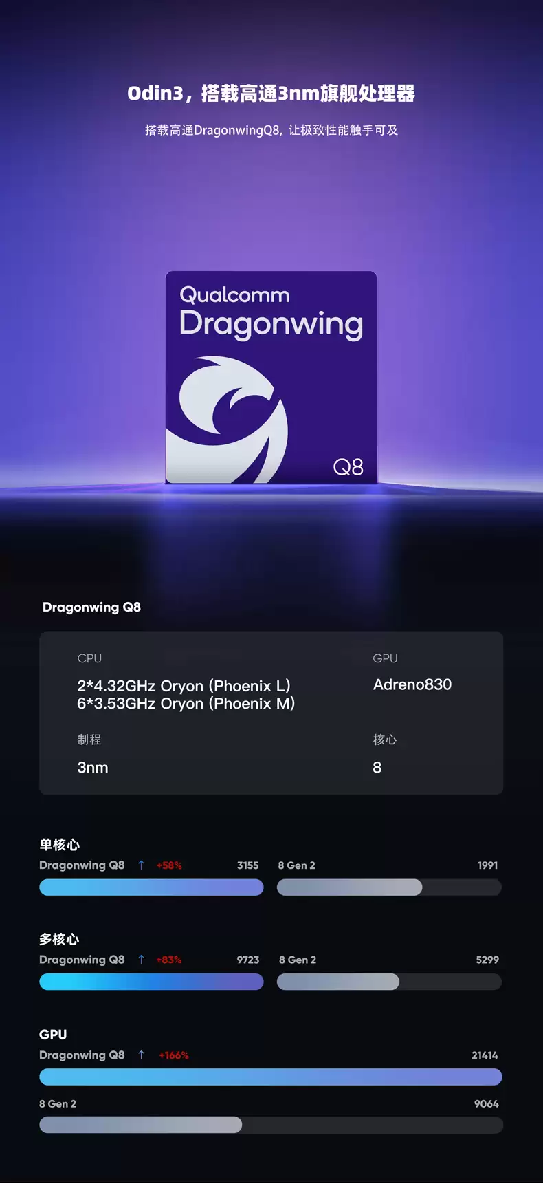 AYN调整安卓掌机Odin 3处理器表述:骁龙8 Elite→跃龙Q8系列