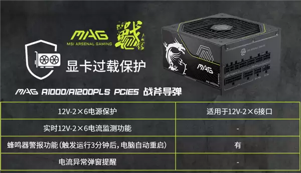 显卡烧接口有救了！微星新电源GPU Safeguard逐针监控：仅899元起
