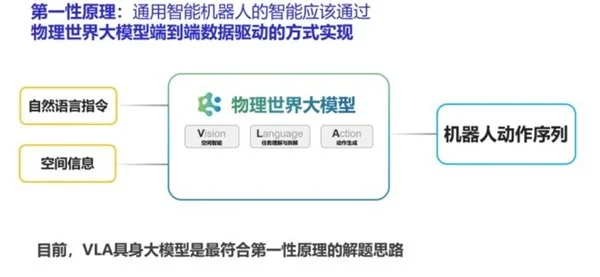智平方 vs 自变量机器人:两家具身智能独角兽的全维度对比