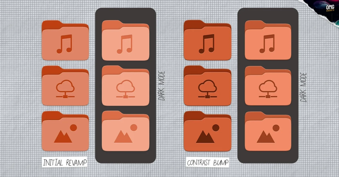 Ubuntu 系统文件夹图标一周内重新设计两次，用户讨论激烈