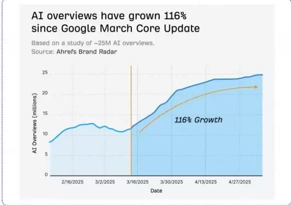 AI 搜索重塑信息分发，熊猫出海 GEO 推出 SaaS 平台助力中小企业抢占“AI 回答入口”