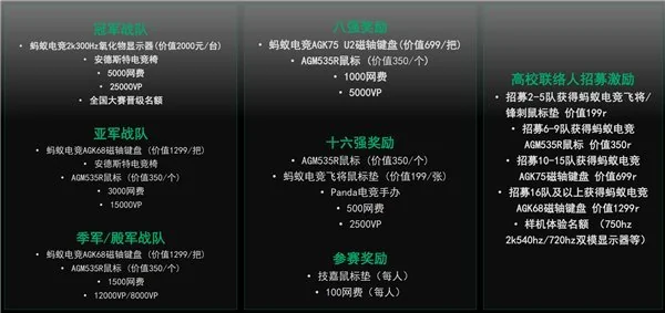 九州电竞杯和 PACL 双赛并行！蚂蚁电竞深耕本地线下场景，助力高校电竞发展