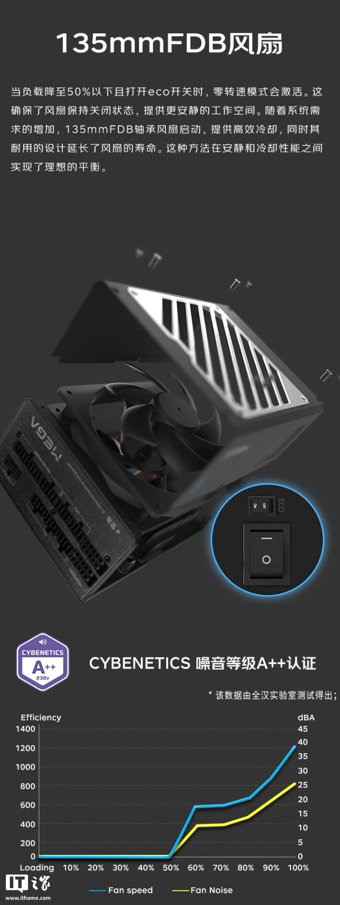 全汉 MEGA GM 850W 金牌全模组电源开启预约：可选 850/1000/1200W，首发 899 元起