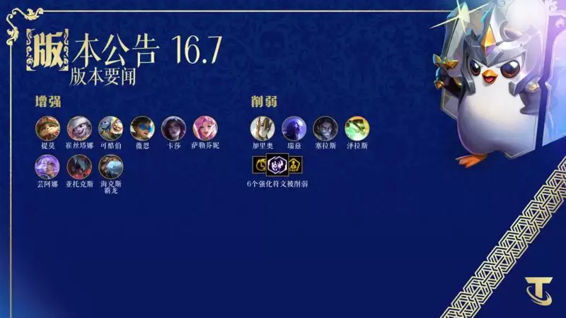 英雄联盟开启16.7云顶之弈版本更新:提莫小炮等增强,加里奥瑞兹等英雄削弱 英雄联盟开启16.7云顶之弈版本更新:提莫小炮等增强,加里奥瑞兹等英雄削弱