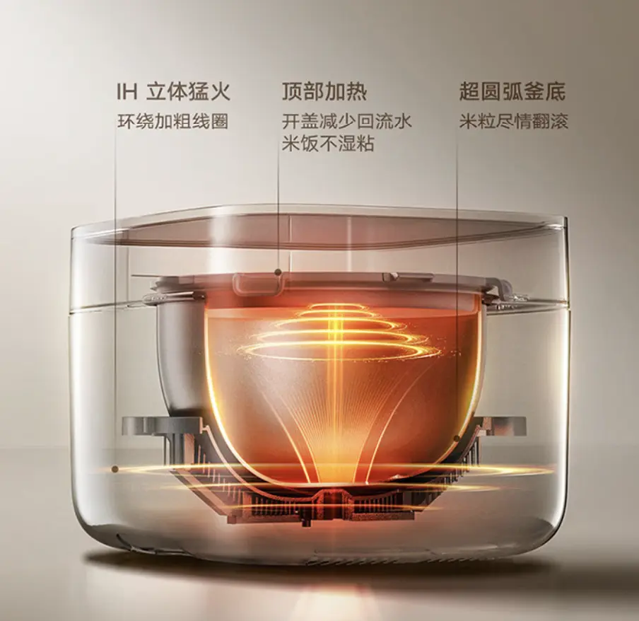 小米米家智能 IH 电饭煲 P1 4L 款开售:1.2 倍压力精煮米饭,首发到手价 1099 元