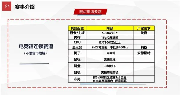 九州电竞杯和 PACL 双赛并行！蚂蚁电竞深耕本地线下场景，助力高校电竞发展