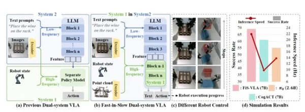 智平方 vs 自变量机器人:两家具身智能独角兽的全维度对比