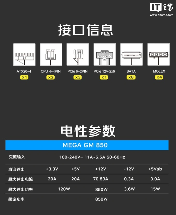 全汉 MEGA GM 850W 金牌全模组电源开启预约：可选 850/1000/1200W，首发 899 元起