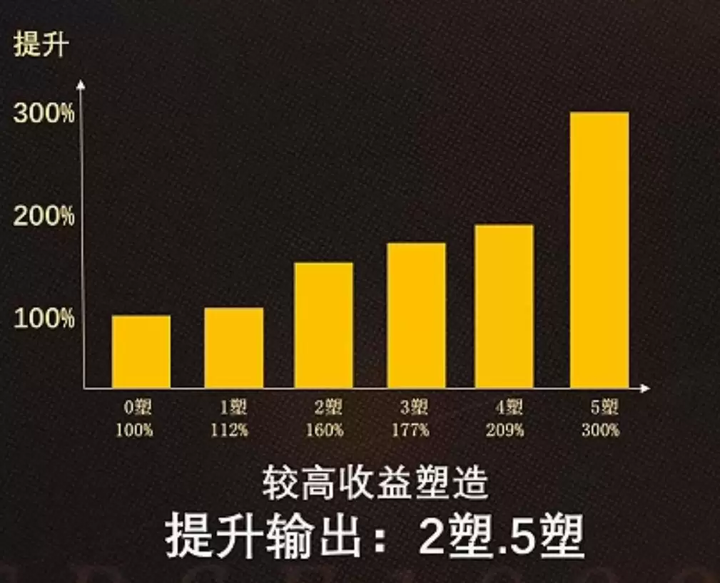《重返未来:1999》鹭鸶剪塑造推荐
