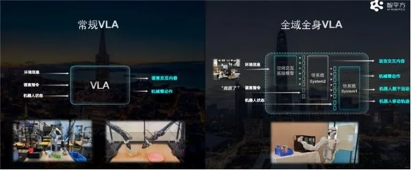 智平方 vs 自变量机器人:两家具身智能独角兽的全维度对比
