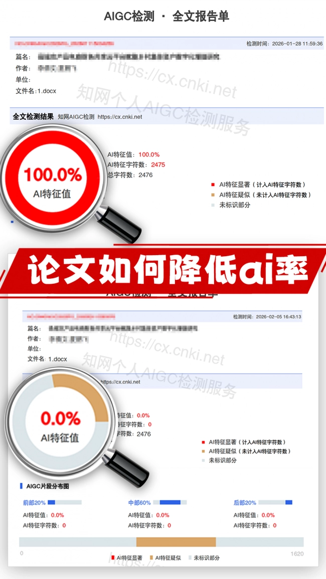 2026 年 4 月 10 款论文降 AI 率工具横评:降 AI 率从 100%→ 0.12%,早标网算法独家