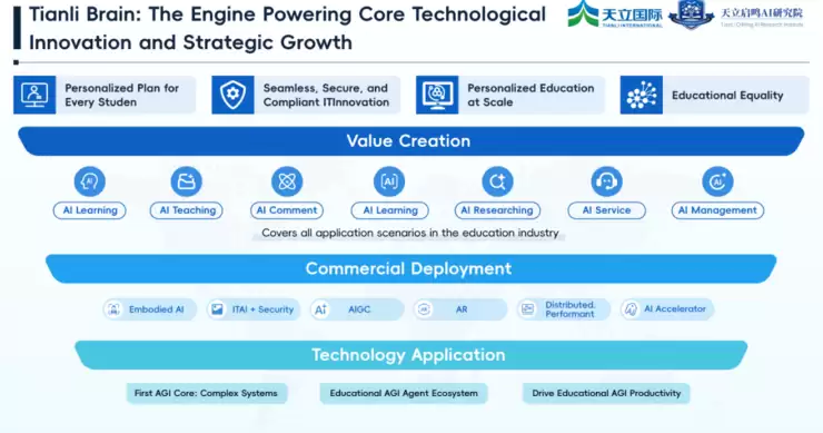 《自然》Nature Index特刊聚焦天立国际:系统呈现中国教育AGI实践探索
