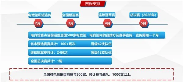 九州电竞杯和 PACL 双赛并行！蚂蚁电竞深耕本地线下场景，助力高校电竞发展