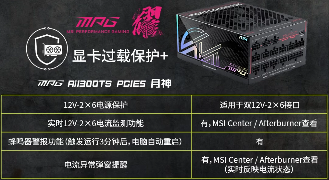 微星推出多款电源新品：全系搭载 GPU Safeguard 技术，为高功耗显卡护航