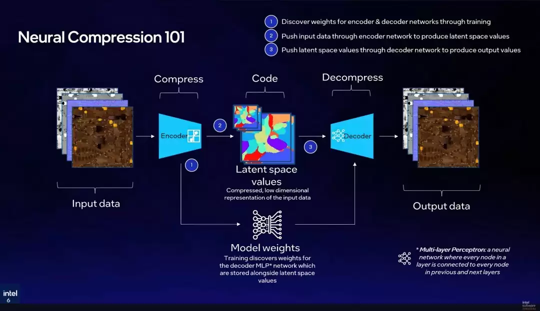 英特尔展示纹理集神经压缩技术 纹理大小最多可缩小18倍