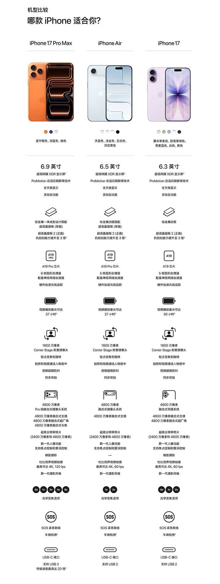 7999 → 5090 元国补新低：iPhone Air 直降 12 期免息，换新低至 4290 元