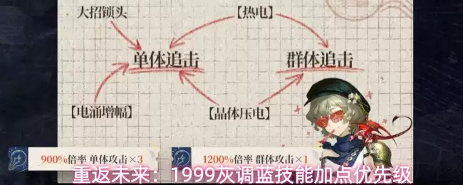 重返未来：1999灰调蓝技能加点优先级