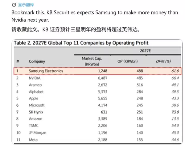 友商看戏！三星员工威胁罢工18天：要瓜分15%利润约300亿美元