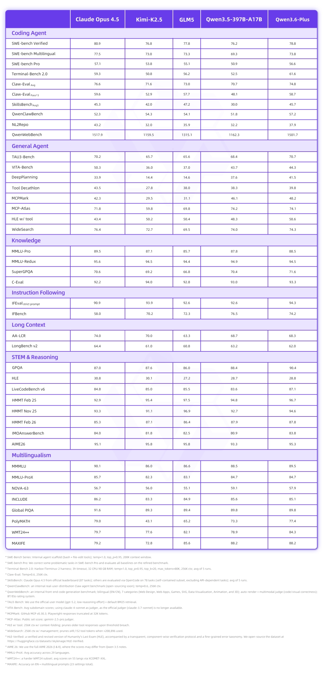 阿里 Qwen3.6-Plus 模型发布，编码智能体能力全面跃升