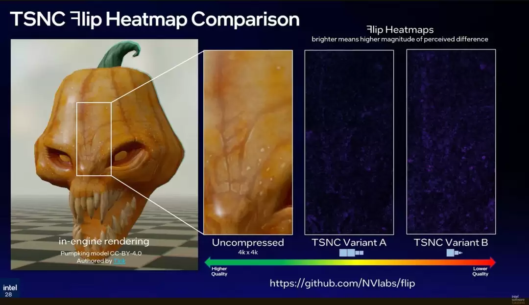 英特尔展示纹理集神经压缩技术 纹理大小最多可缩小18倍