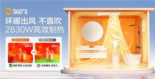 懒人福音！海尔 AI 人感浴霸圆月 C1 新品上市，解锁智能沐浴新体验