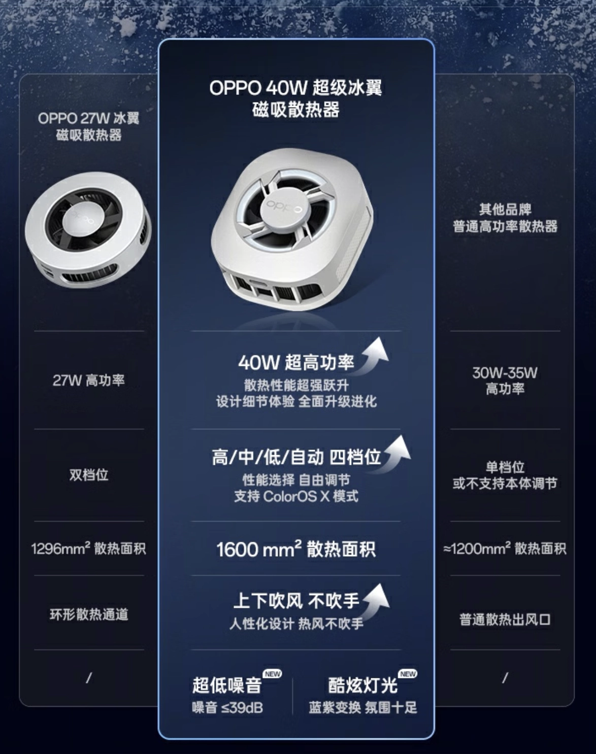 OPPO 40W 超级冰翼磁吸散热器上架:1600mm² TEC 制冷片、四档可选,229 元