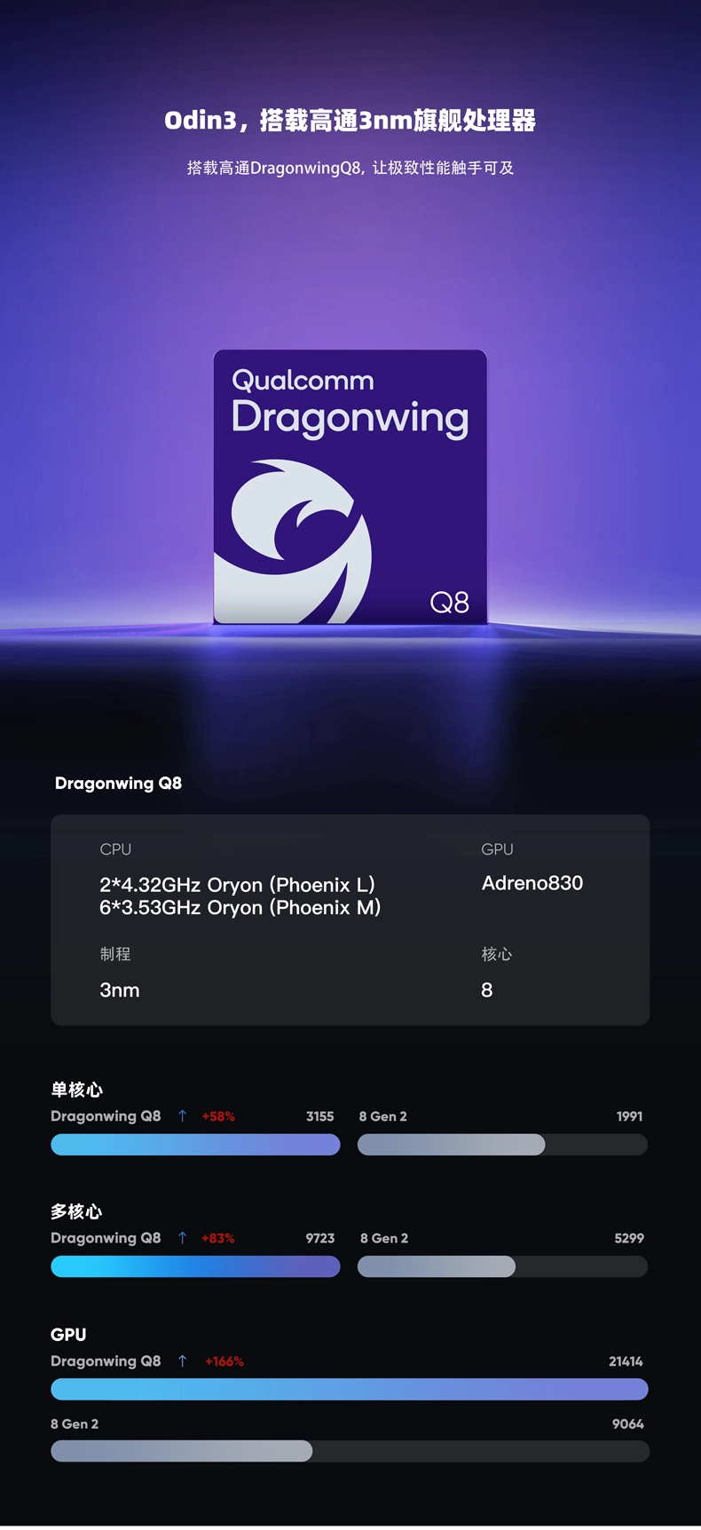 AYN 调整安卓掌机 Odin 3 处理器表述：骁龙 8 Elite → 跃龙 Q8 系列