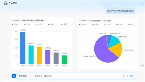 全级次管控、一体化协同!蓝凌智能合同法务助力央国企经营提质增效