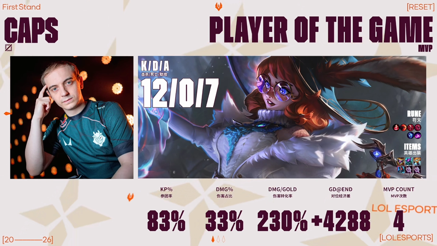 终结 LPL 三年无冠，BLG 战队 3:1 G2 斩获《英雄联盟》2026 全球先锋赛冠军