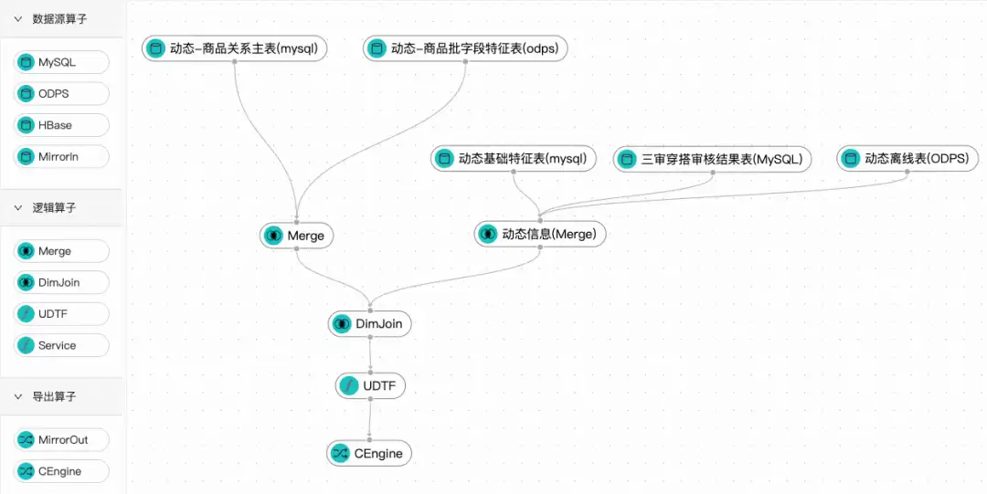 穿搭精选推荐链路