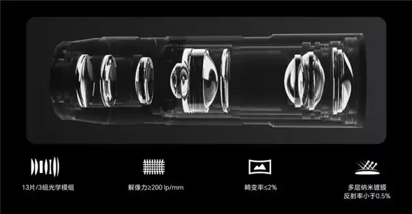 重塑 iPhone 摄影，重构手机摄影创作体验 ——PGYTECH 发布 RetroVa 复古影像套装