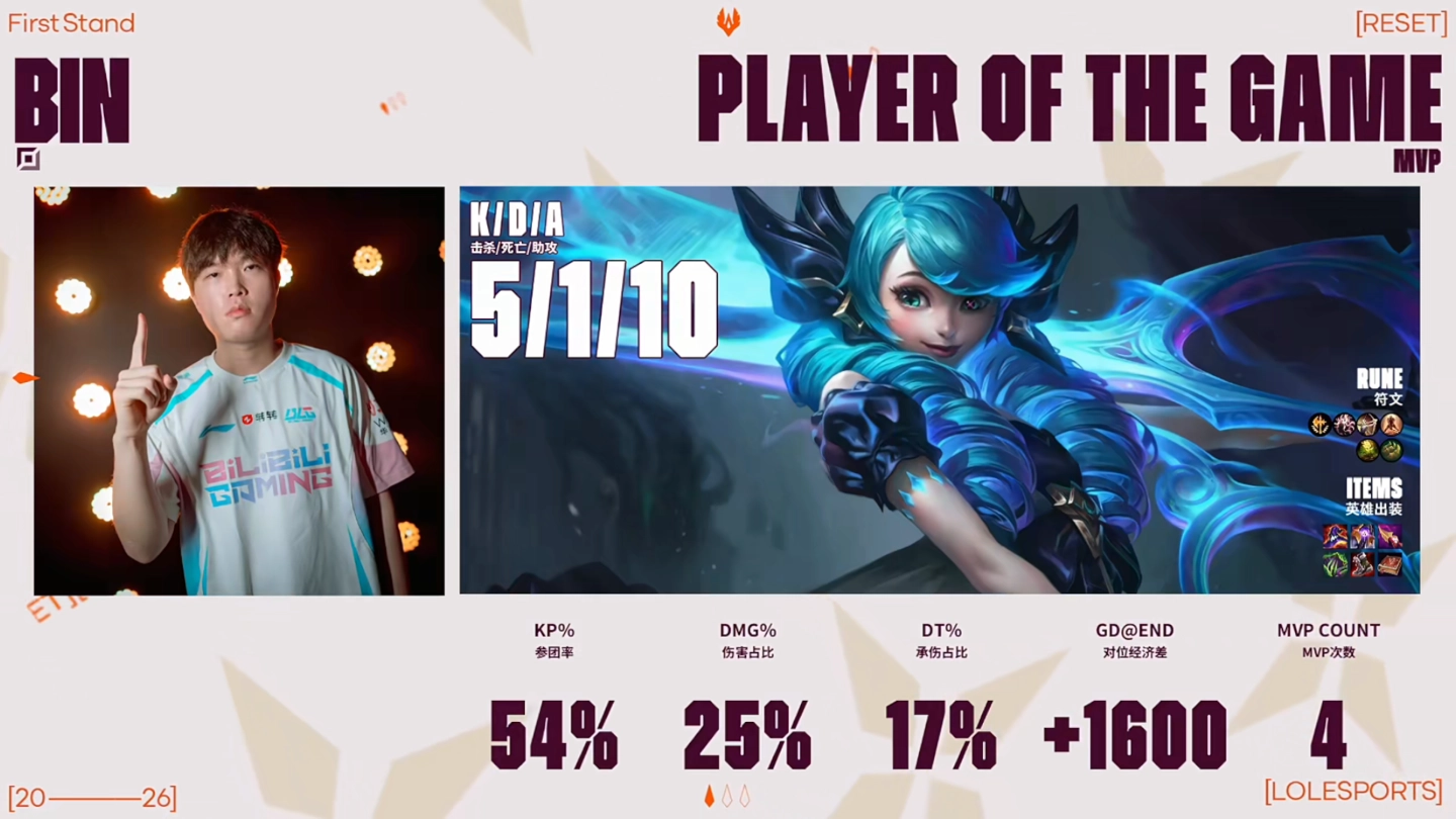 终结 LPL 三年无冠，BLG 战队 3:1 G2 斩获《英雄联盟》2026 全球先锋赛冠军