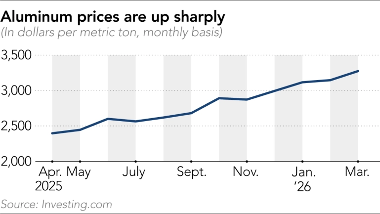 中东冲突、AI 浪潮、产能受限 DEBUFF 叠满:涨价已从内存、处理器传导至 PCB 等元件