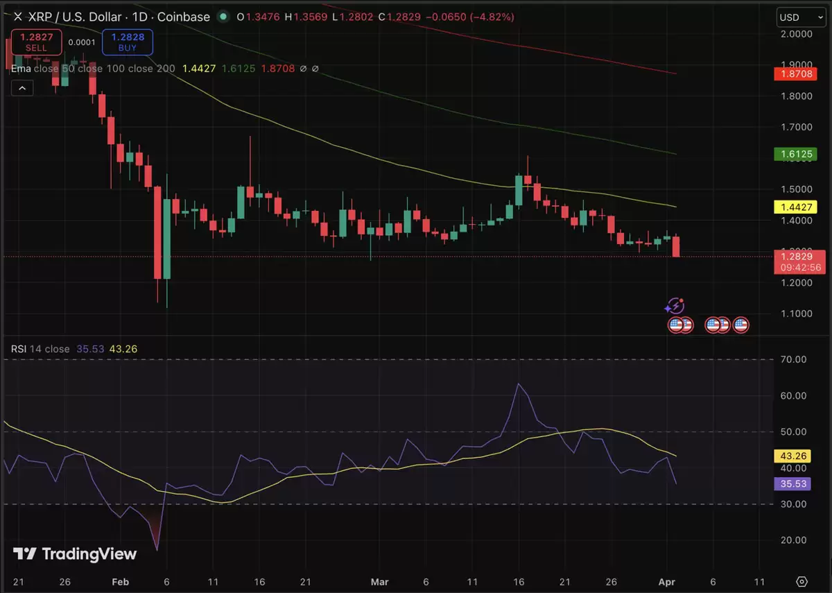 XRP/USD近期价格走势图与关键位分析