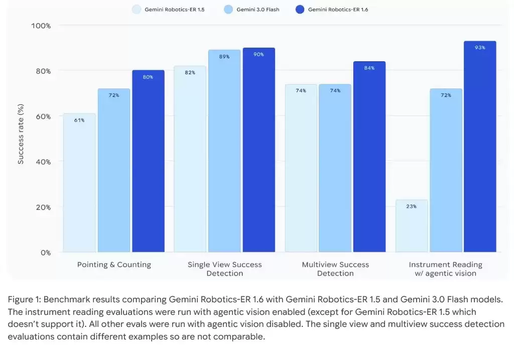 机器人空间指认能力对比示意图