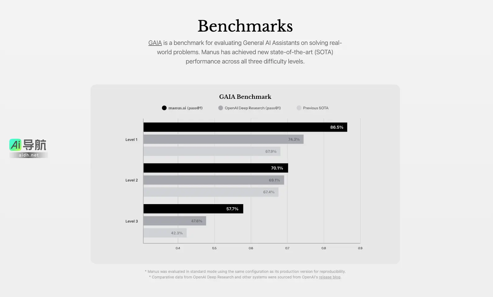 Manus 全世界第一款通用AI Agent