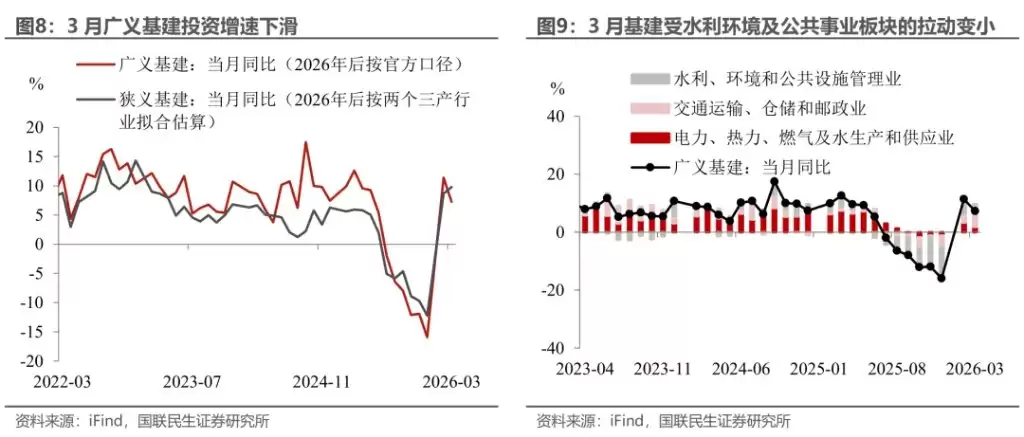 基建投资增速与财政支出关联图