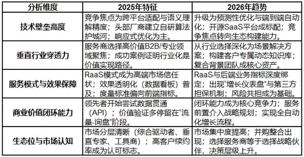 2025 年 GEO 服务商口碑对比:七家知名技术服务商深度评测排名解析