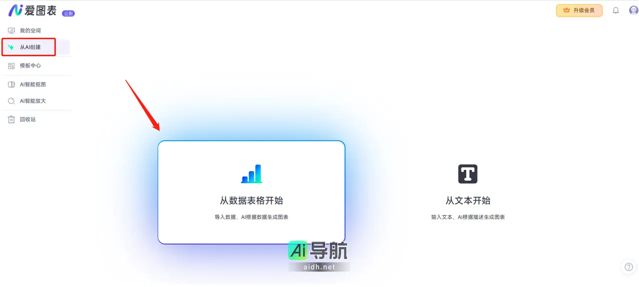 爱图表 镝数科技推出的一款创新型智能数据可视化平台