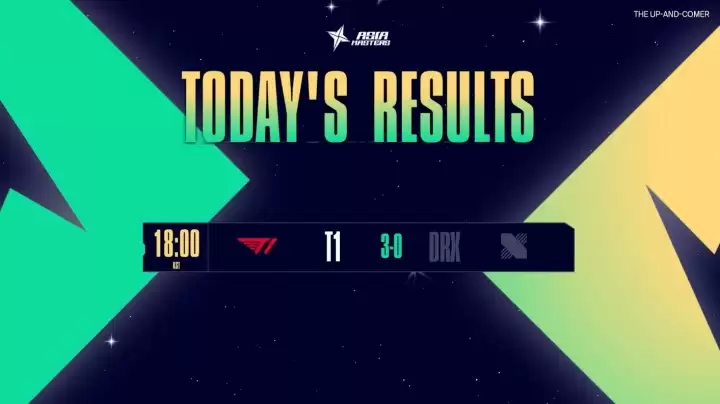 T1二队横扫DRX夺冠！Smash卡莎11杀封神，LCK次级联赛包揽亚洲挑战者之星赛前六