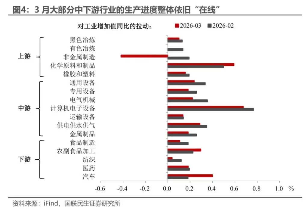 工业增加值与产能利用率趋势对比图