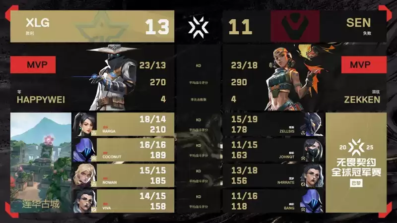 2025无畏契约巴黎全球冠军赛：XLG 2-1 SEN，小组赛A组败者组首轮