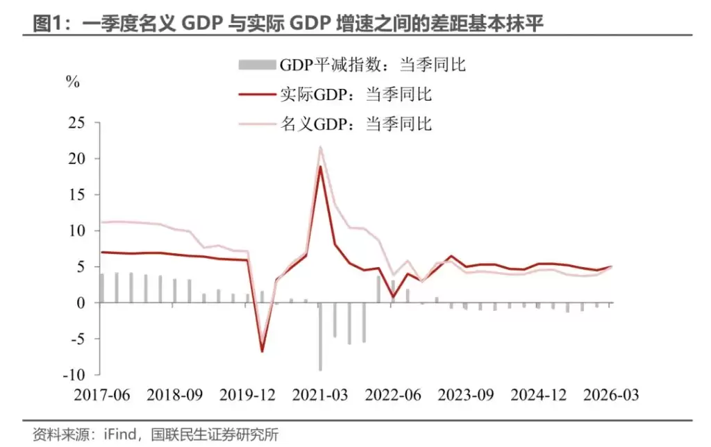 GDP平减指数与名义GDP增速关系趋势图