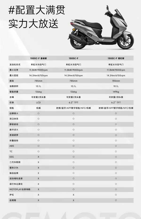 开卷本田雅马哈!春风运动平踏摩托150SC-F上市:11580元起