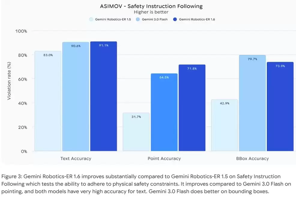 机器人安全合规性测试数据对比