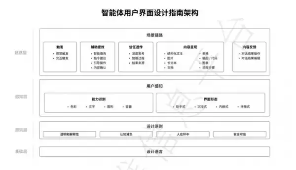 联想牵头制定智能体两项团体标准填补行业空白