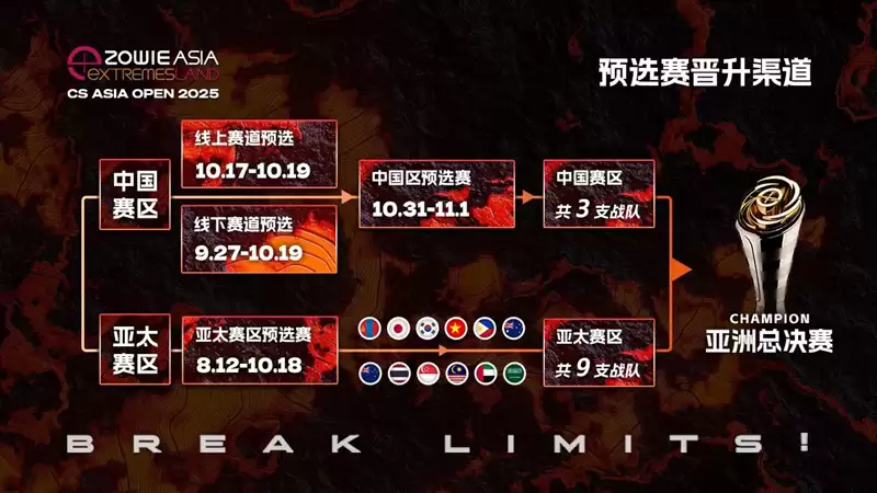2025极限之地CS亚洲公开赛中国区名单出炉!LVG&RA领衔8强争夺15万美金 2025极限之地CS亚洲公开赛中国区名单出炉!LVG&RA领衔8强争夺15万美金