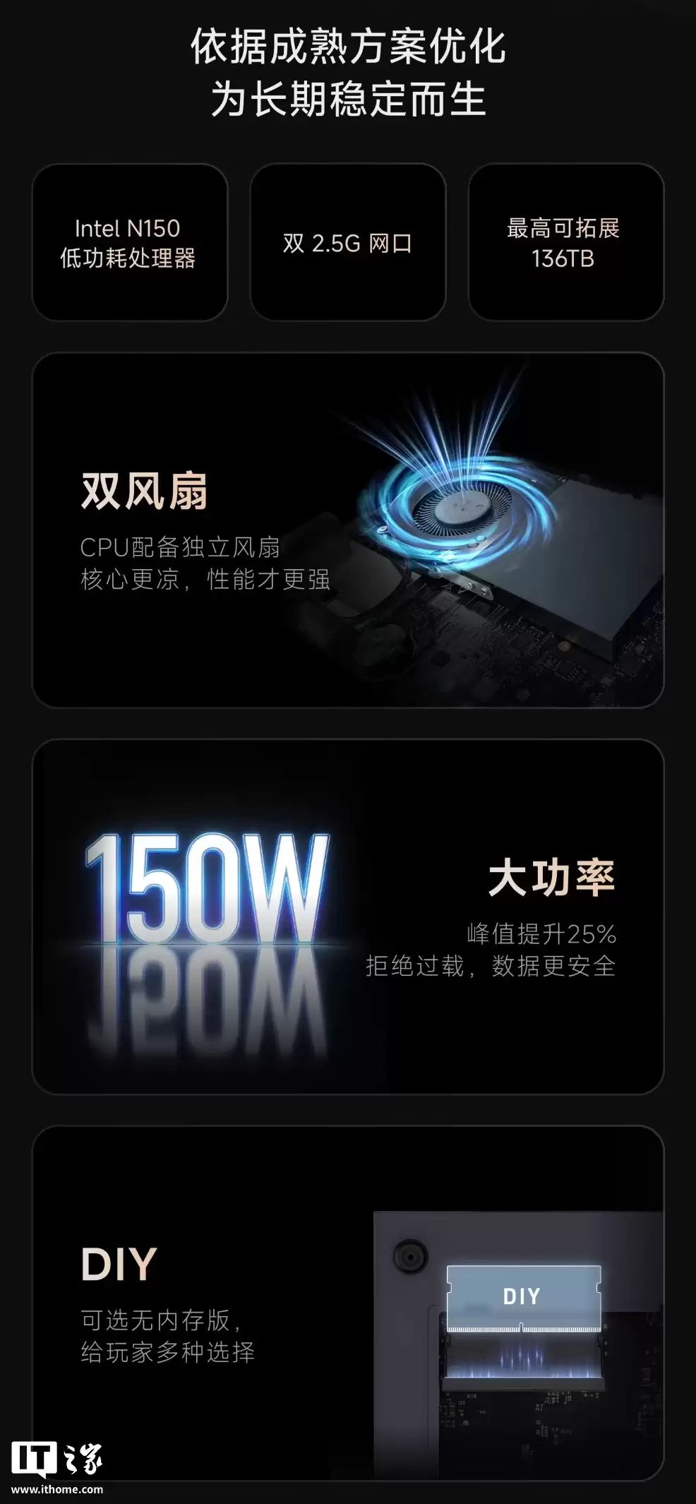 飞牛 BASIC 4 四盘位 NAS 亮相:Intel N150 处理器、双 2.5G 网口,最高 136TB 拓展