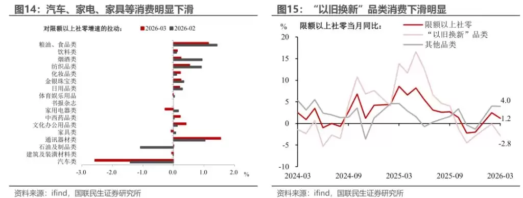 社会消费品零售总额结构分析图